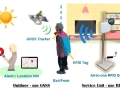 RFID
