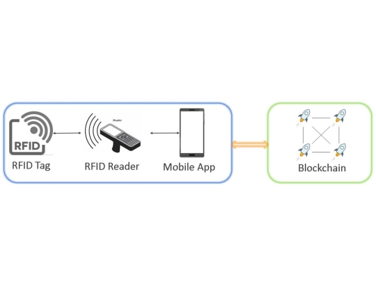 Case-DSS-AuthentiChain-1 (1)